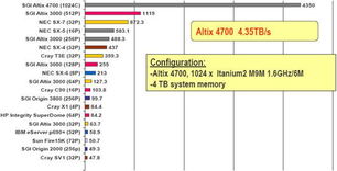 SGI高性能計算解決方案 網頁與網站設計的強大引擎